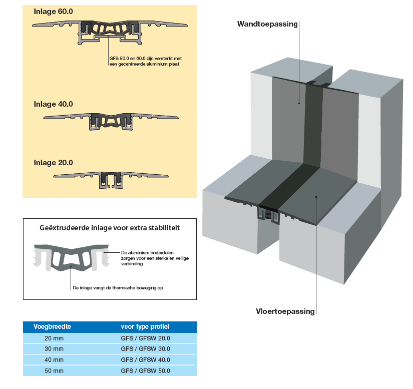 Doorsnede GFS40.0 dilatatieprofiel