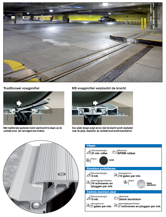 Technische werking KB dilatatieprofiel