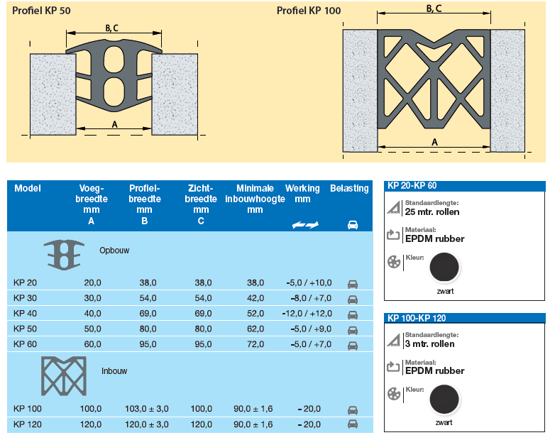 informatie-KP-serie Storax voegprofiel