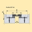 GFT-serie
