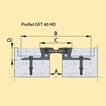 GFT-serie