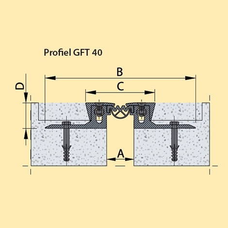 GFT-serie